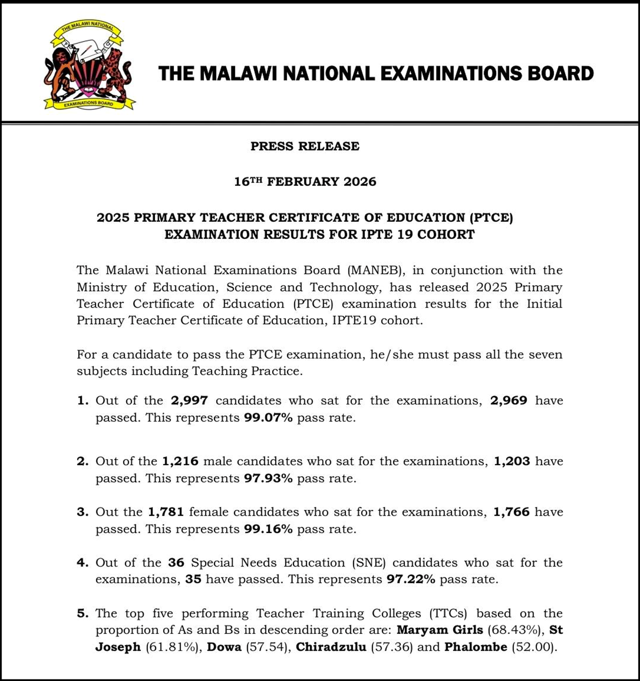 IPTE 19 PTCE Results Released